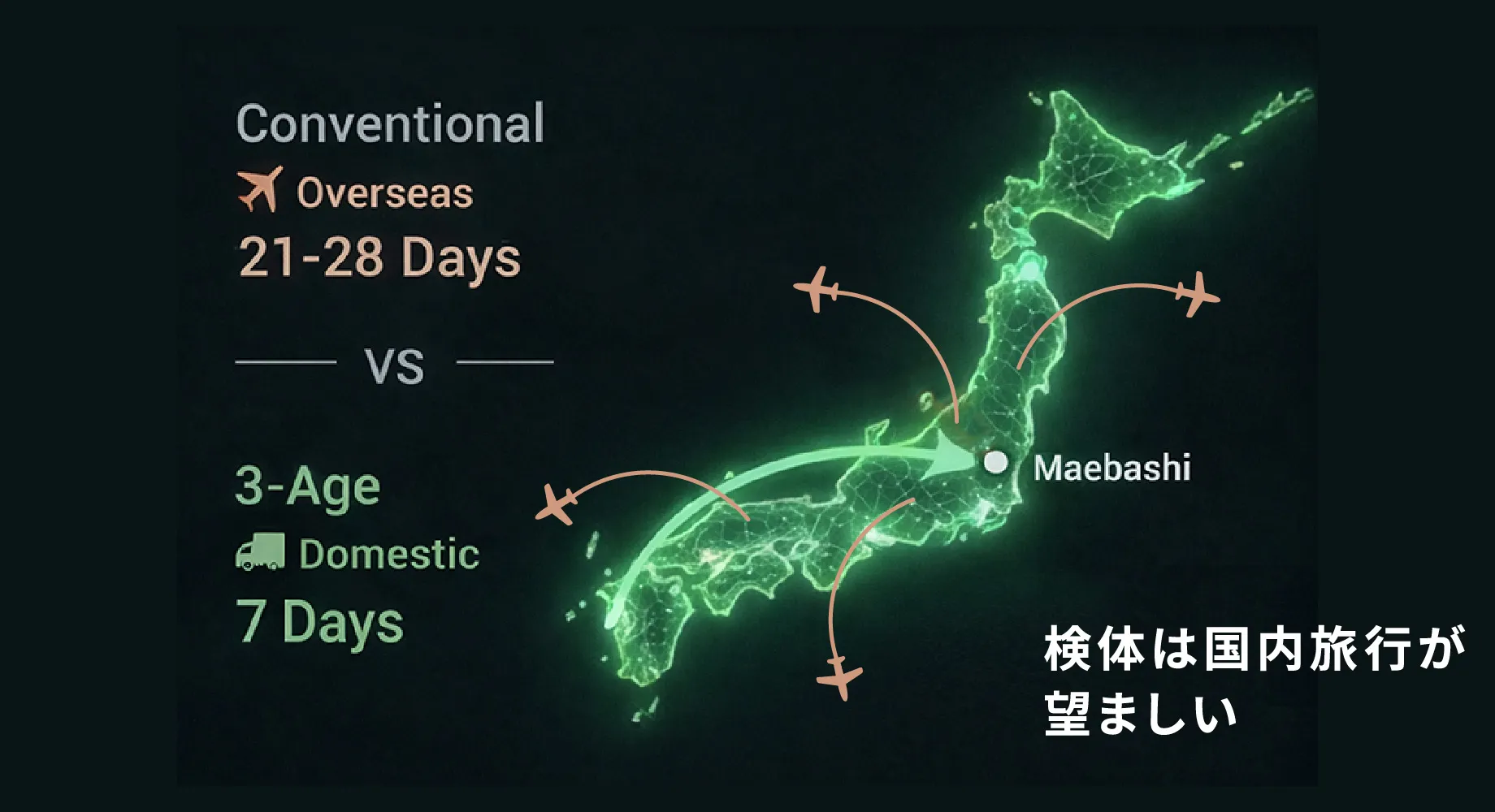 検体は国内旅行が望ましい